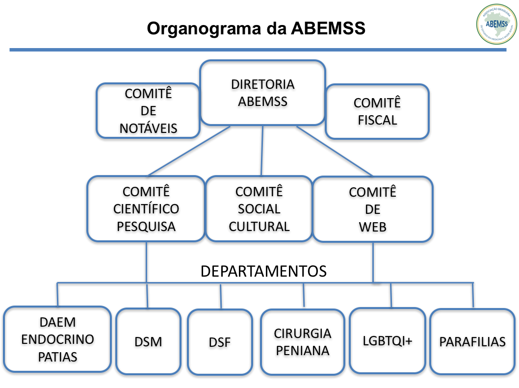 Organograma ABEMSS